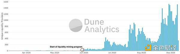 Defi是移动采矿设计思想的终极宝藏4