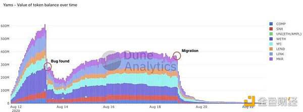 Defi是移动采矿设计思想的终极宝藏6