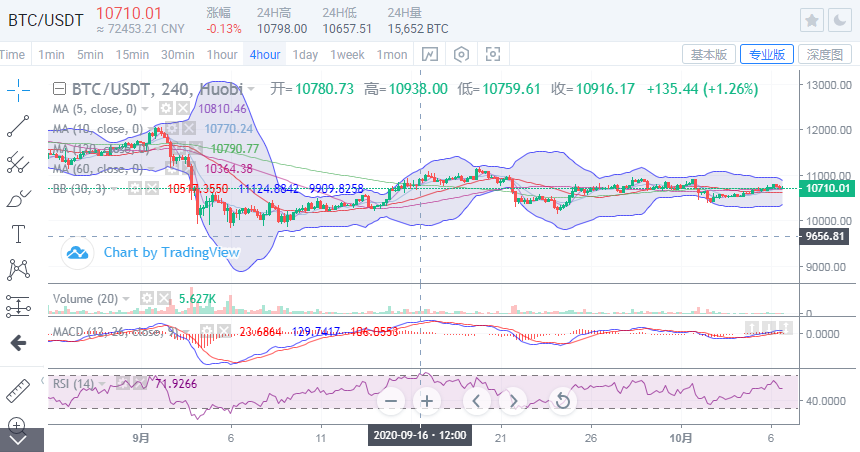 于继新：比特币退出支撑后会反弹还是会崩溃1