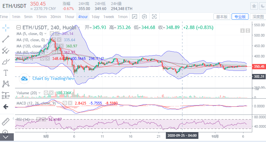 于继新：比特币退出支撑后会反弹还是会崩溃2