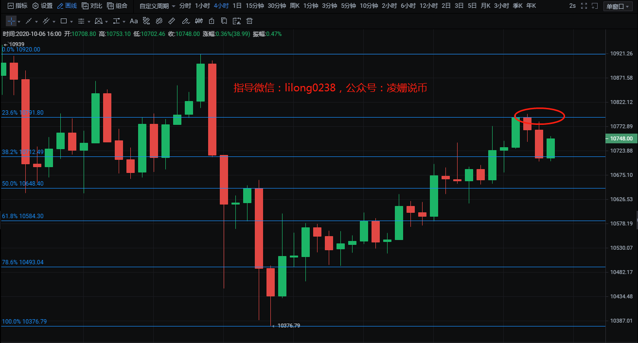 灵山表示：10.6比特币，以太坊夜市分析，区间震荡，高卖出低吸纳