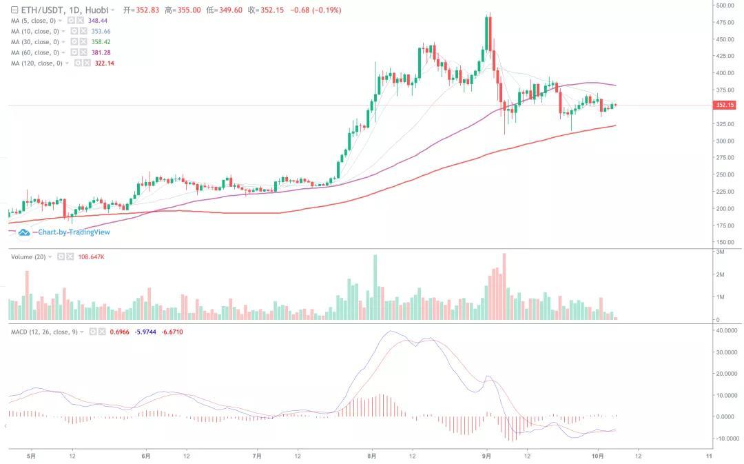 【分析师看后市】XRP能否独立大幅上涨，能否带动整个市场？