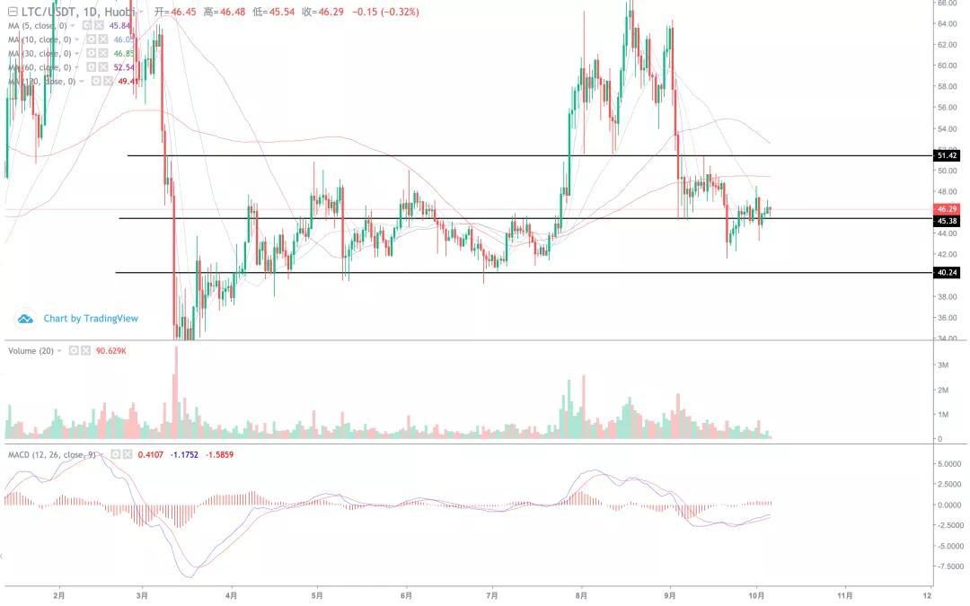 【分析师看后市】XRP能否独立大幅上涨，能否带动整个市场？2