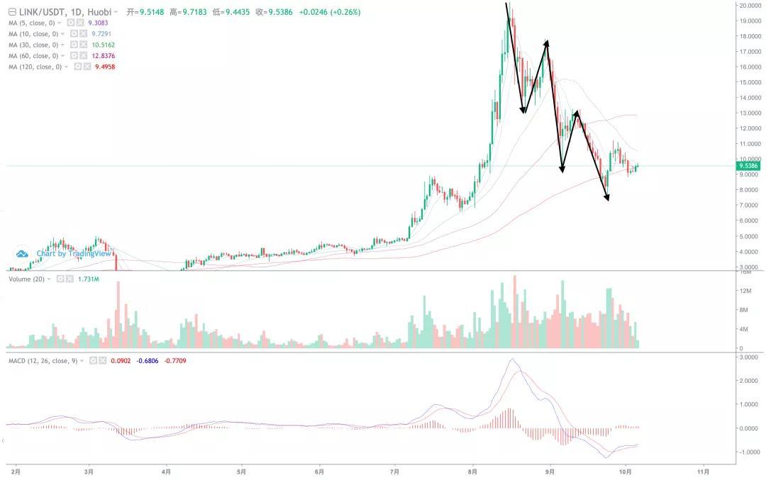 【分析师看后市】XRP能否独立大幅上涨，能否带动整个市场？4
