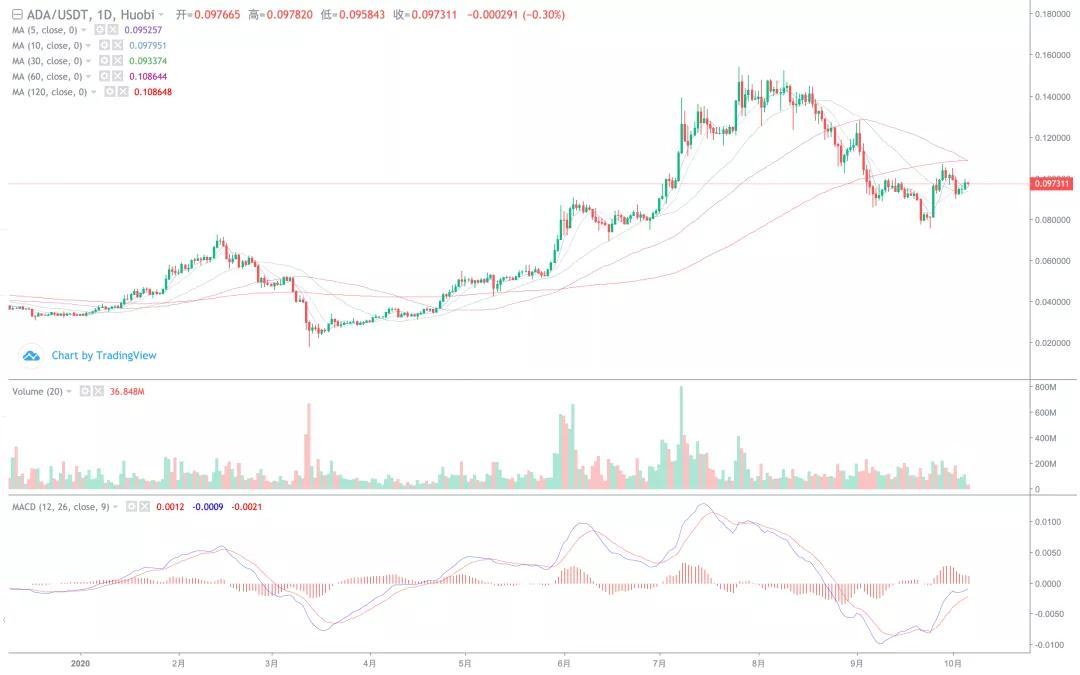 【分析师看后市】XRP能否独立大幅上涨，能否带动整个市场？6