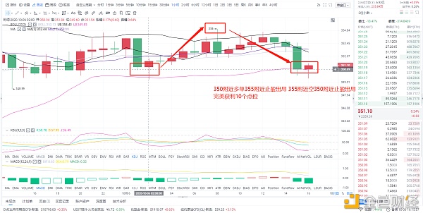 风云总结:10/6 BTC和eth多空间布局已达到目标点,盈利200+10点1 风云总结:10/6 BTC和eth多空间布局已达到目标点,盈利200+10点1