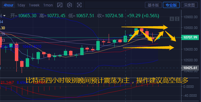 币汐柔：10.6比特币以太坊空军强攻市场分析及操作建议