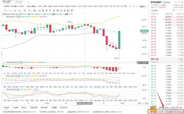 Alon on currency:10/6晚上eth多张纸布局祝贺您真正的仓库客户获得完美利润，7点实力等待您体验1
