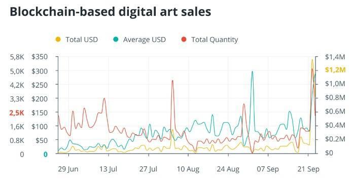 NFT能通过改变艺术行业的规则带来更光明的未来吗？