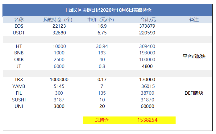 王的区块链日记1062:大闸蟹晚上会爬出来走来走去 王的区块链日记1062:大闸蟹晚上会爬出来走来走去