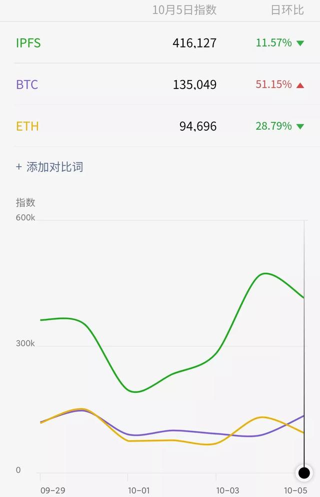 filecoin的主网络即将推出。会延期吗？一封信值50美元吗？1