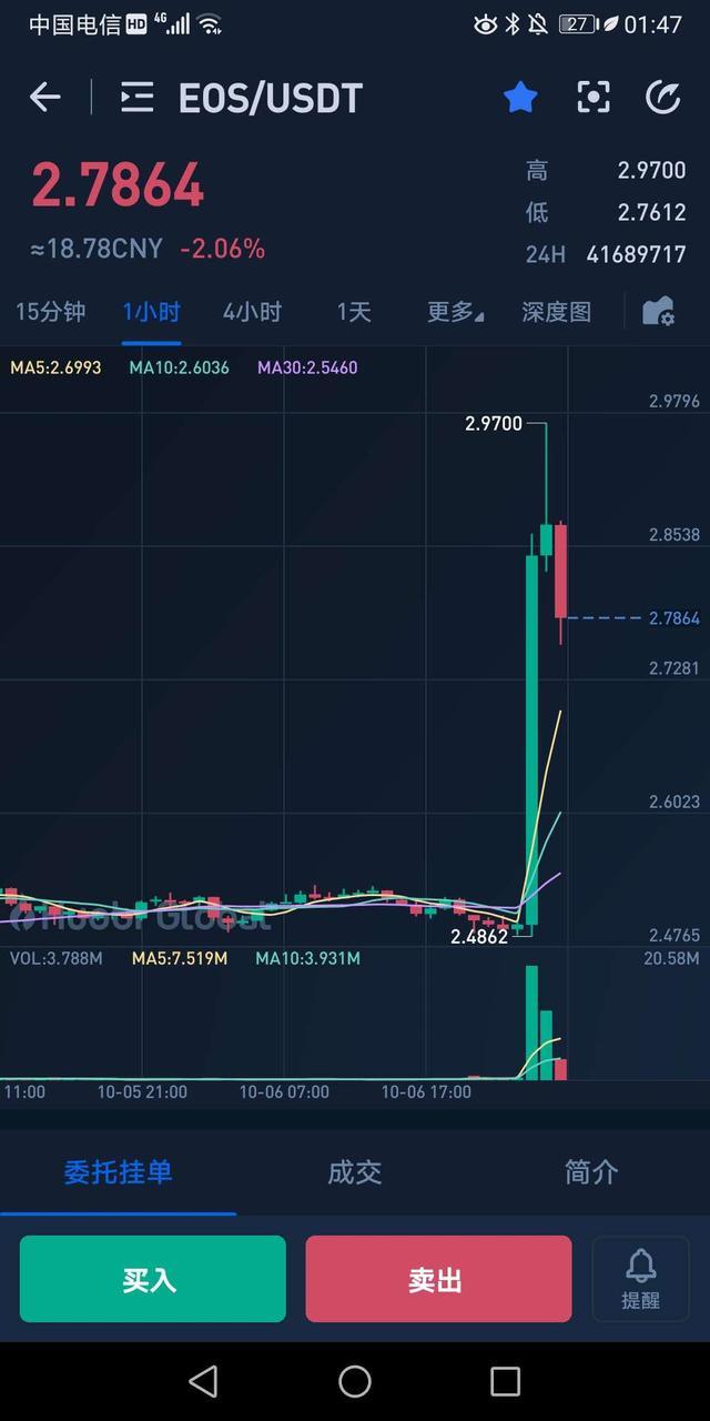 谷歌EOS的合作可能意味着传统互联网巨头将主导下一波牛市