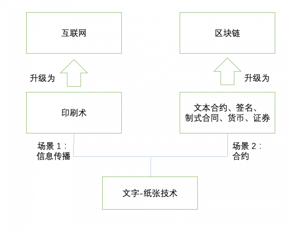 孟岩：什么是数字资产？3