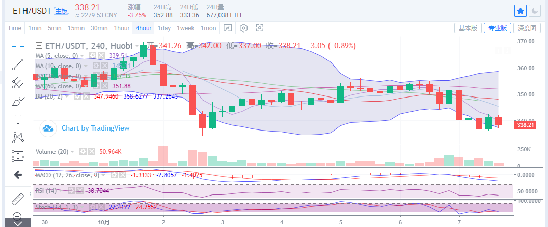 陈楚楚：比特币当天反弹乏力，继续维持空单的想法2