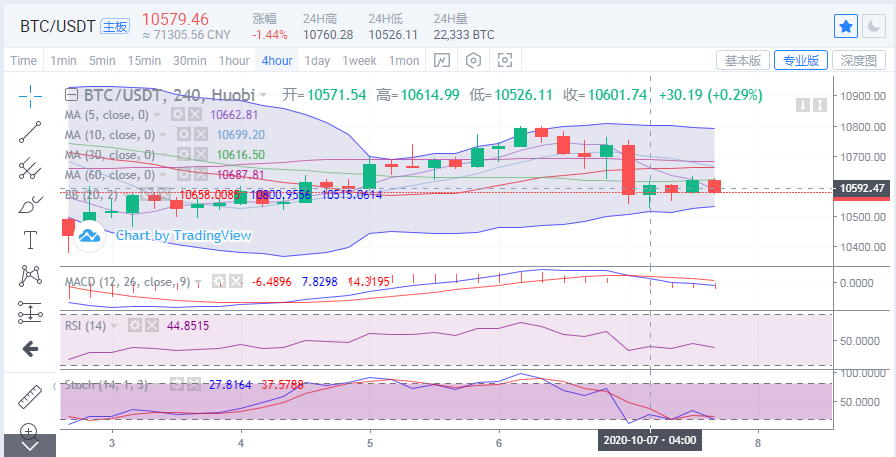丁佳永：比特币上行乏力  以太坊有望在探新低1