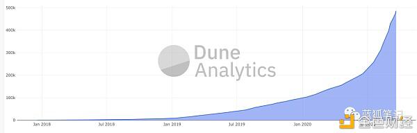 了解迪菲的28张照片2