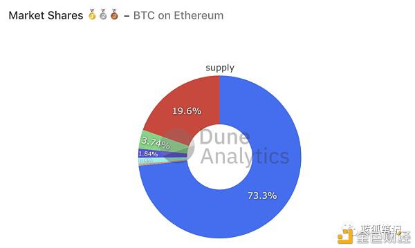 了解迪菲的28张照片4