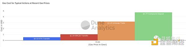 了解迪菲的28张照片5