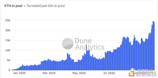 了解迪菲的28张照片22