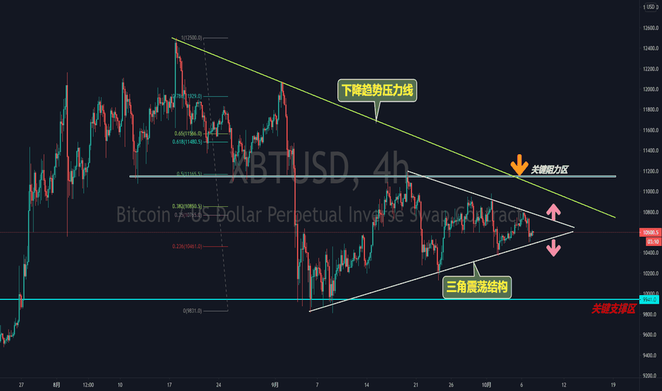 【交易趋势】双休日结束！又是时候离开了！你在哪边穿梭？