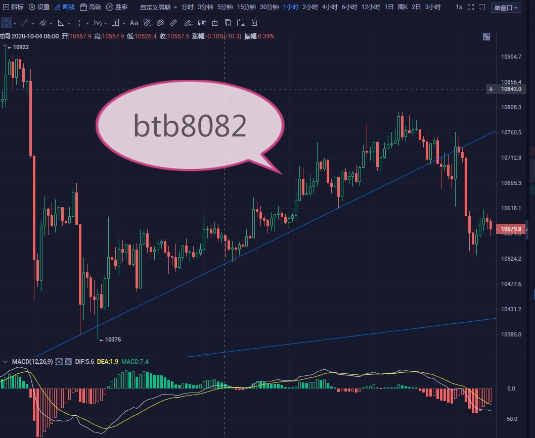 币圈研究所:10.7 BTC夜市分析 币圈研究所:10.7 BTC夜市分析