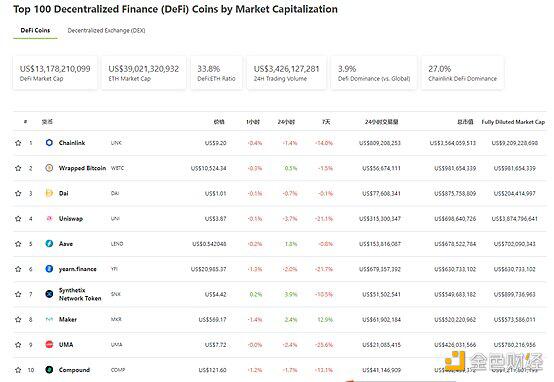 统一在7天内下跌超过20%，寿司的供应减少已经正式开始