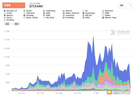 统一在7天内下跌超过20%，寿司的供应减少已经正式开始1