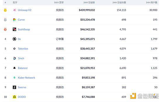 统一在7天内下跌超过20%，寿司的供应减少已经正式开始2