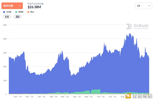 9月defi数字解读:市场“退烧”资本市场“飙升”7 9月defi数字解读:市场“退烧”资本市场“飙升”7