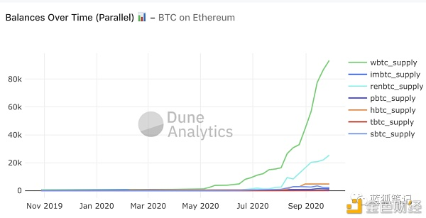 了解迪菲的28张照片3