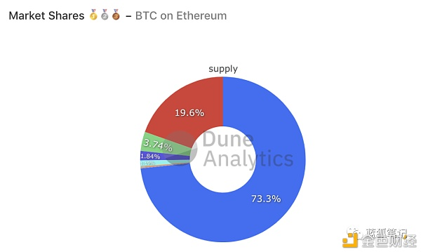 了解迪菲的28张照片4