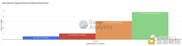 了解迪菲的28张照片6