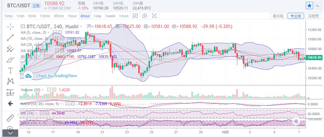 [分析师观察后市]比特币当天反弹乏力，继续维持空单的想法