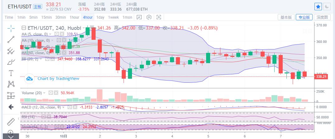 [分析师观察后市]比特币当天反弹乏力，继续维持空单的想法1