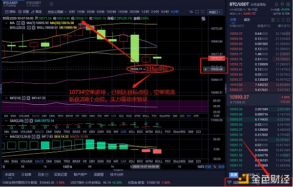 10/7比特币空单完美斩208点，问你是否在心跳中跟上节奏1