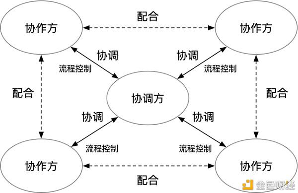 本文将让您对区块链的商业价值有一个全新的认识