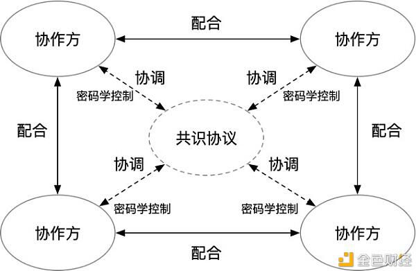 本文将让您对区块链的商业价值有一个全新的认识1
