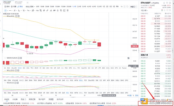 贝格币圈：10/8早盘eth市场分析及运营策略