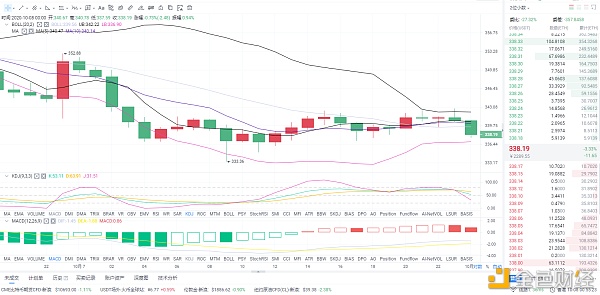 风云策略：10/8 BTC和eth市场分析及运营策略1