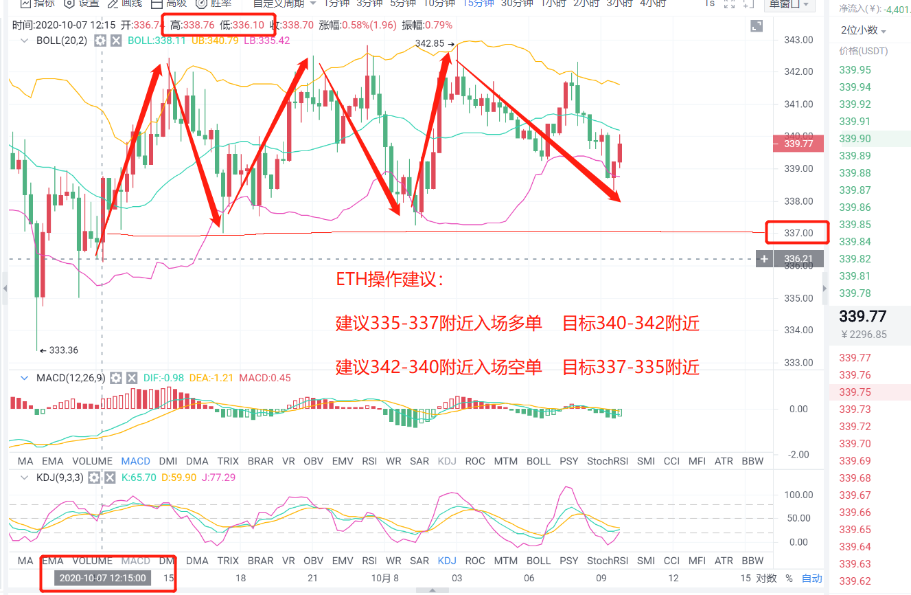 老李：10月8日的策略分析和昨天的全网治安总结3