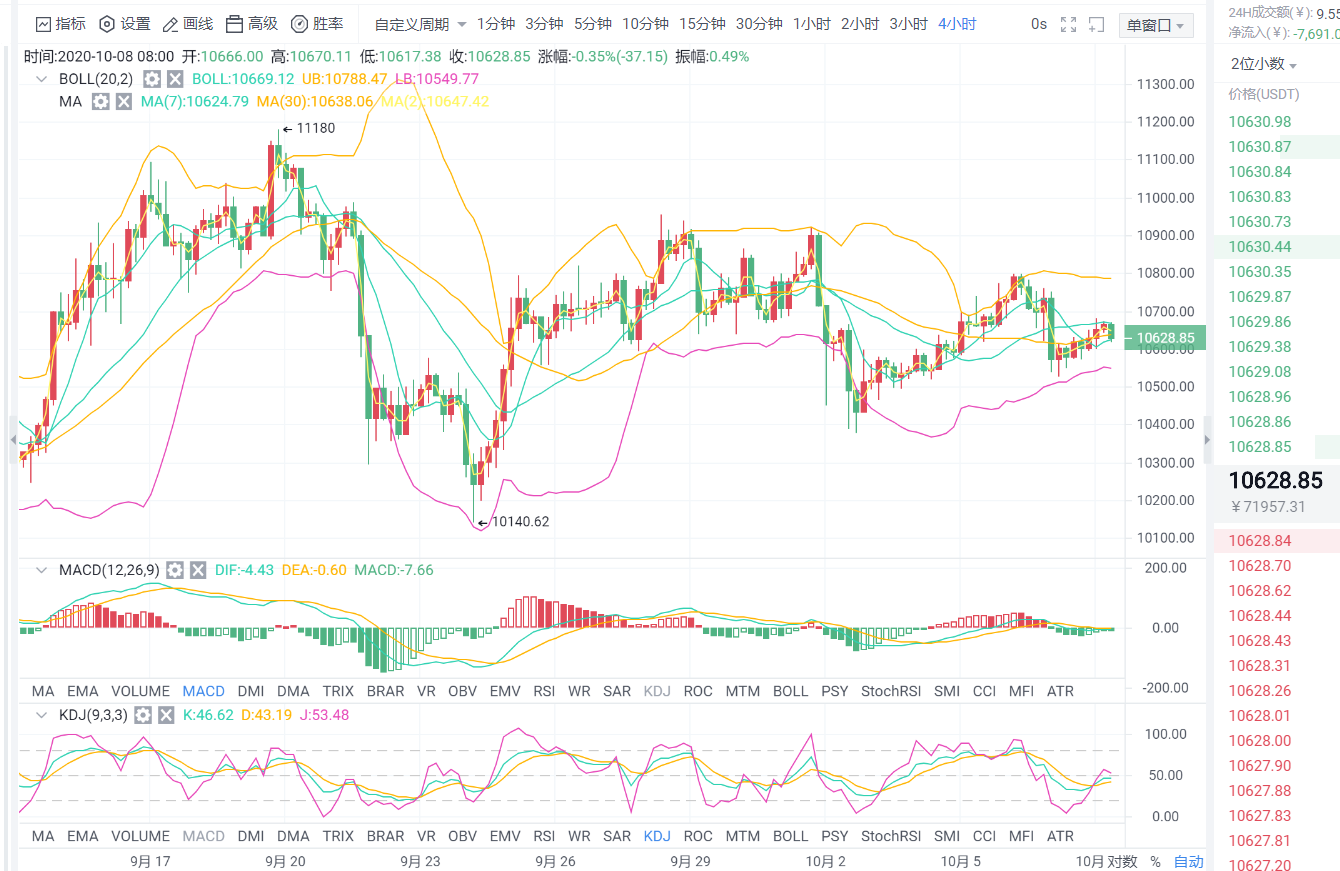 老李：10月8日的策略分析和昨天的全网治安总结4