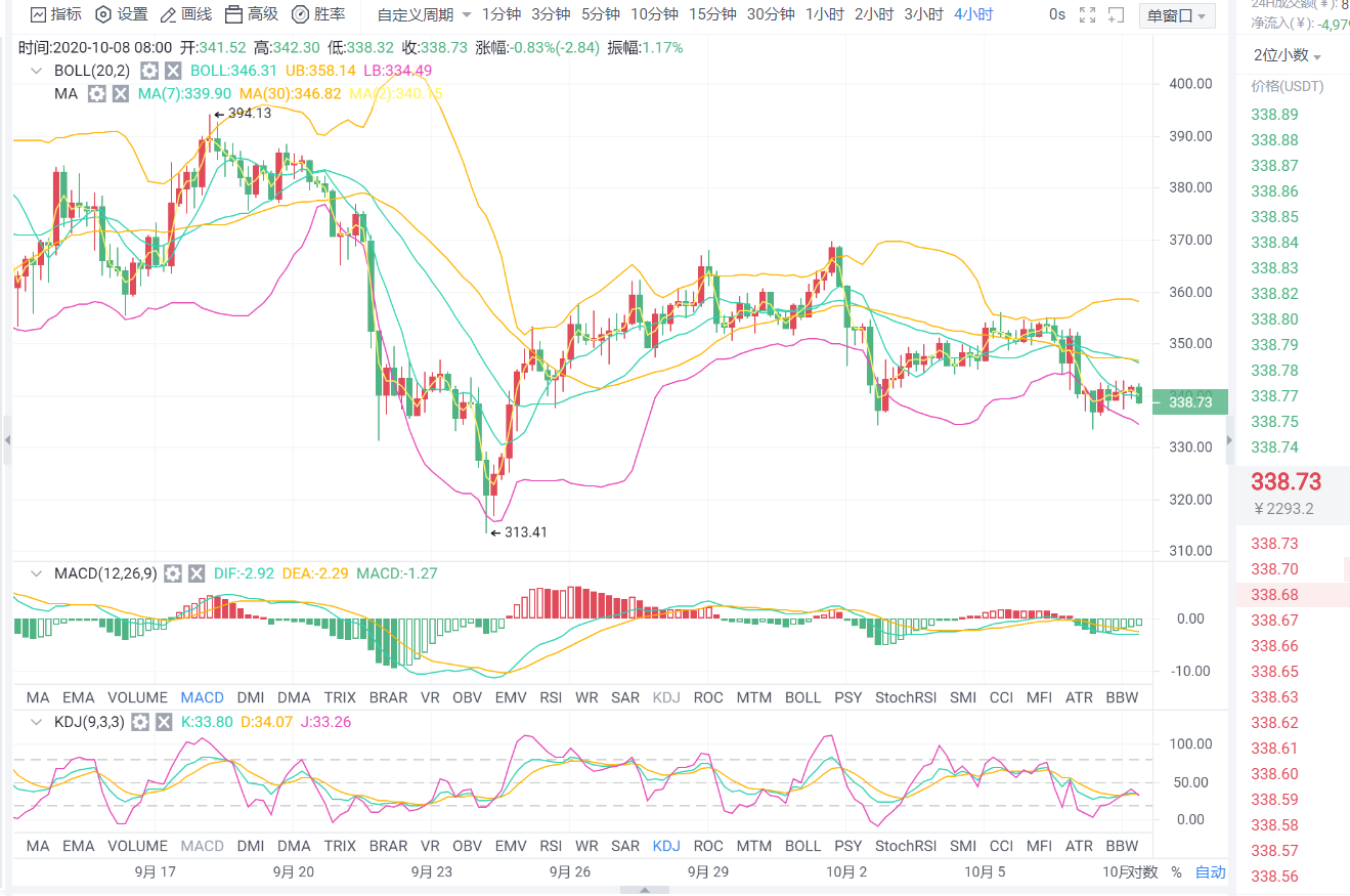 老李：10月8日的策略分析和昨天的全网治安总结5