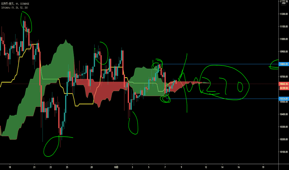 10月8日,比特币中线红绿云相间的结构已经出来,可变磁盘节点就在附近! 10月8日,比特币中线红绿云相间的结构已经出来,可变磁盘节点就在附近!