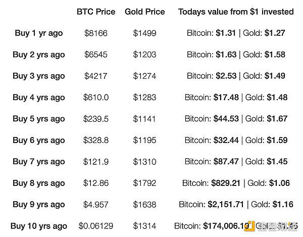 比特币比所有宏观资产都要“悄然吞噬金融世界”2