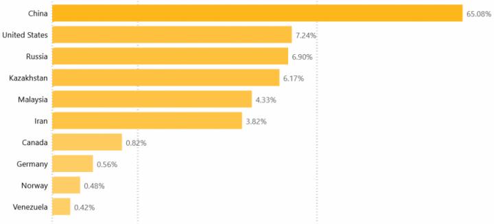 Maduro允许在国际贸易交易中使用“所有全球加密货币”2