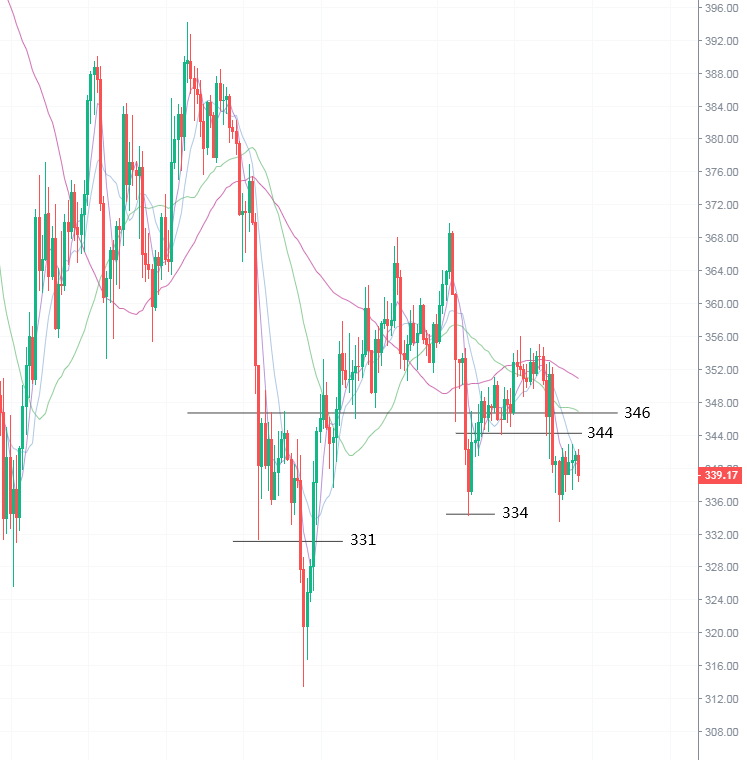 古瑞10.8以太坊市场分析