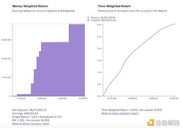 在渴望财务以太坊鲸在地球上能赚多少钱？1