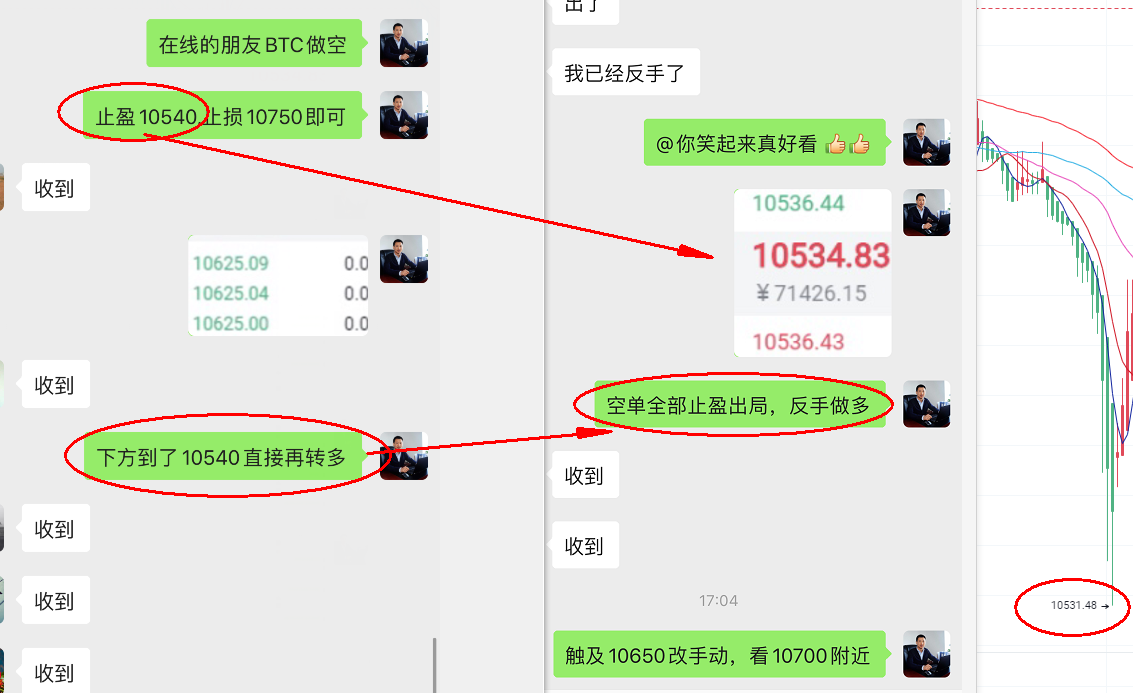 黄子善：BTC的“空梦”开始苏醒，构筑双底形态，买盘在所难免