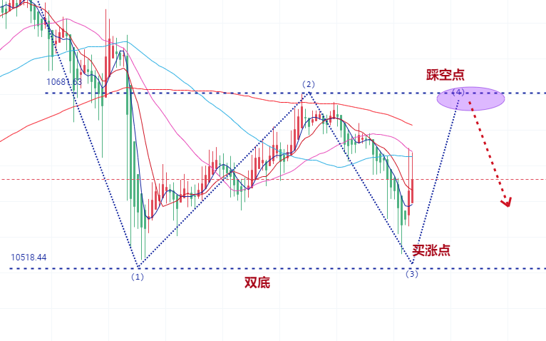 黄子善：BTC的“空梦”开始苏醒，构筑双底形态，买盘在所难免1