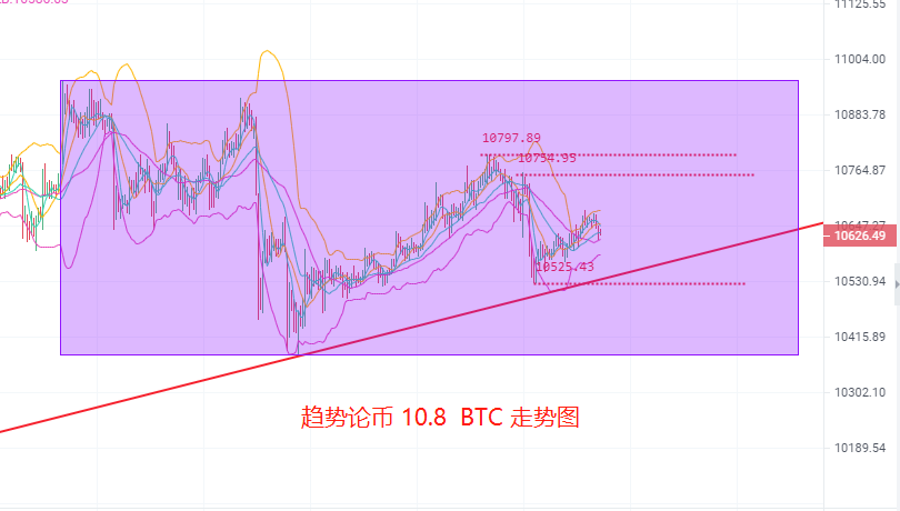 趋势论货币:BTC/eth午后回归提供操作机会2 趋势论货币:BTC/eth午后回归提供操作机会2